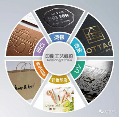 河南畫冊(cè)印刷告訴你印刷工藝大全